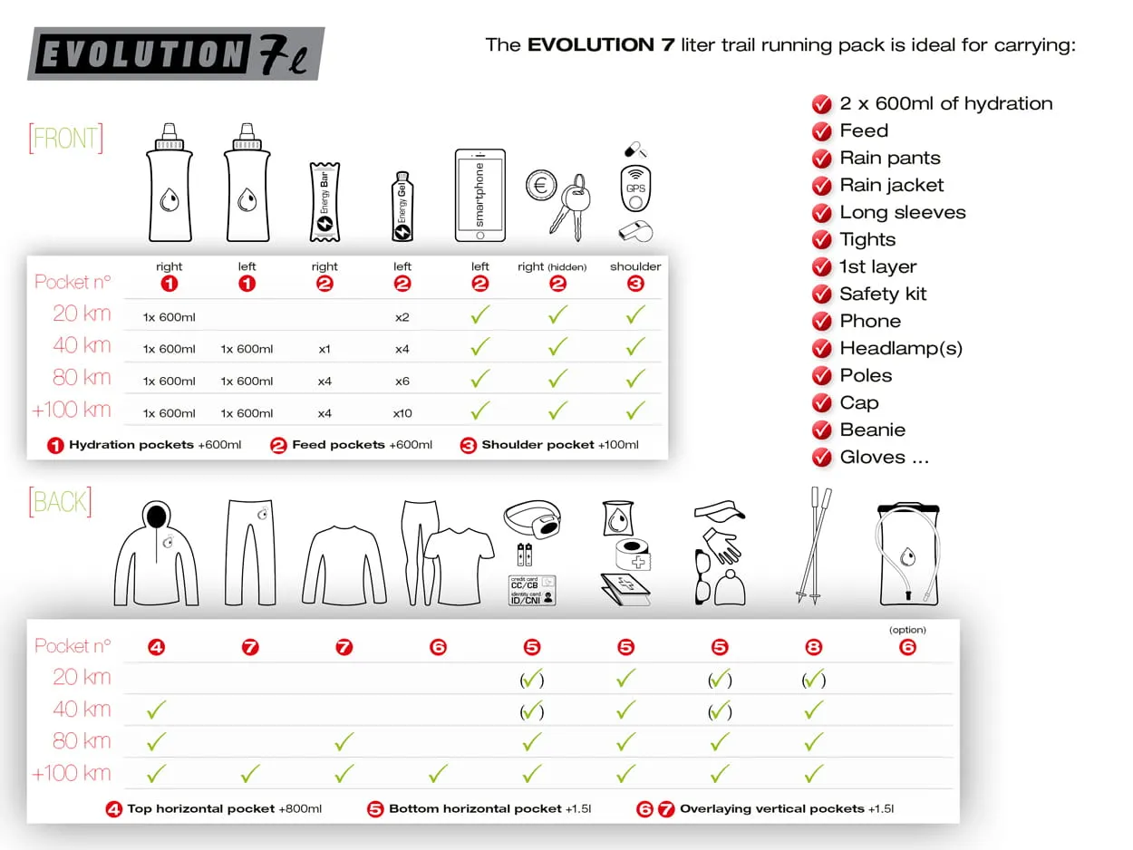 Sac d'Hydratation & de Portage  7 Litres "EVOLUTION BLACK"