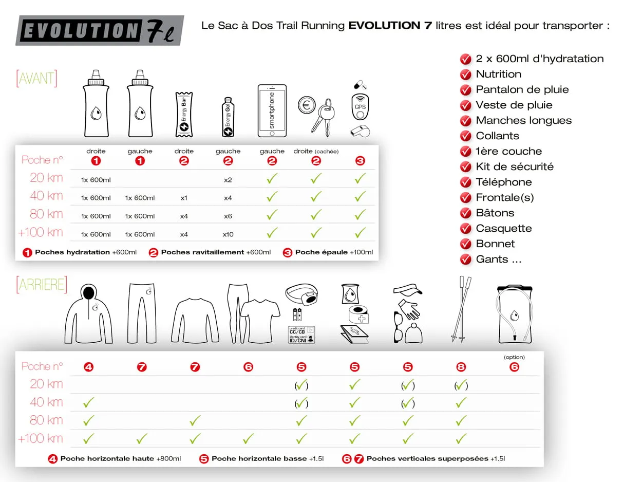 Sac d'Hydratation & de Portage  7 Litres "EVOLUTION BLACK"